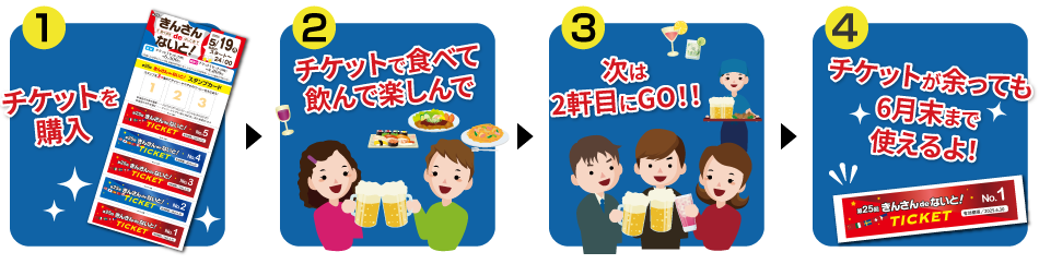 ご利用方法